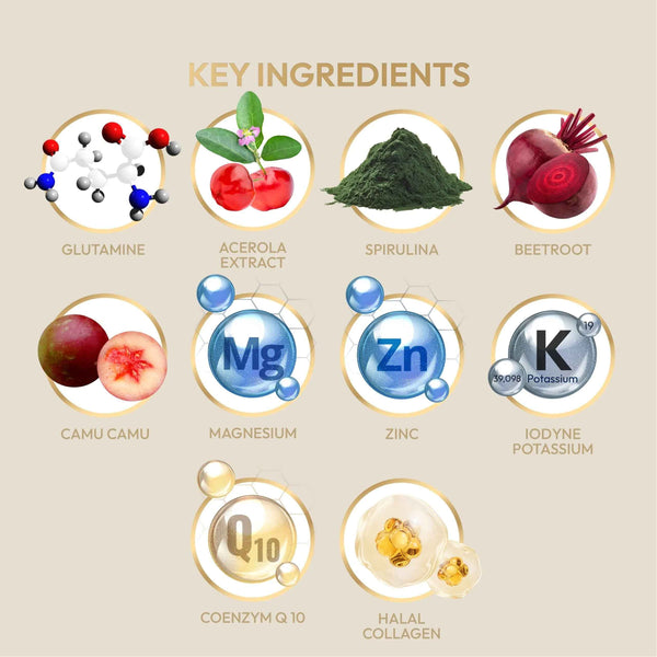 Restoor Formula